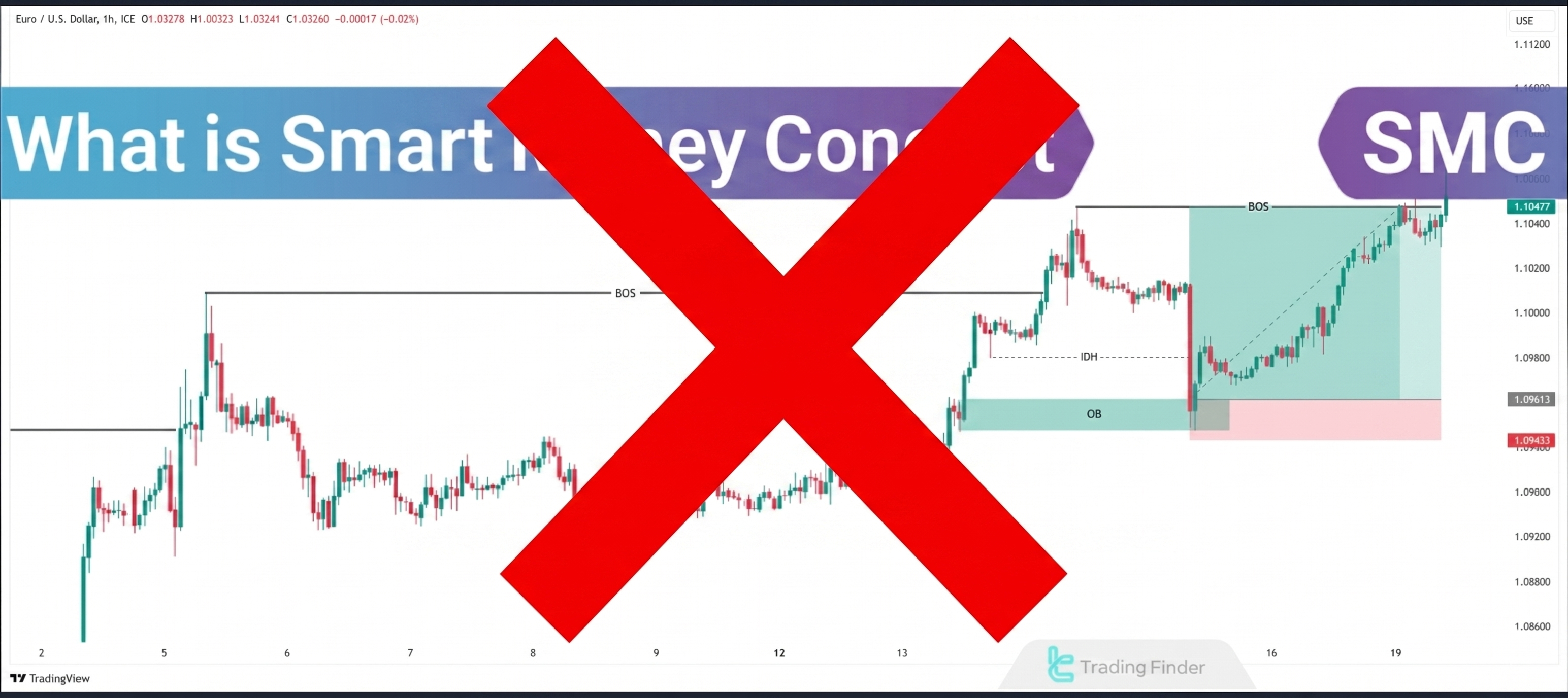DMC does not use SMC — David explains why